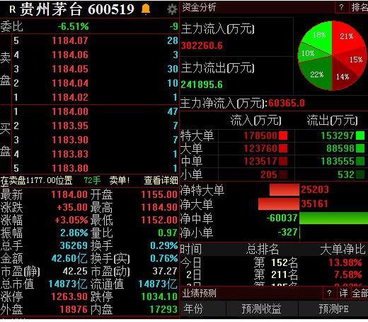 茅台市值比哪些省的gdp低_2010茅台市值多少亿