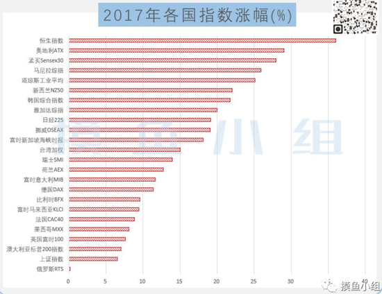 美股创十年最大年度跌幅