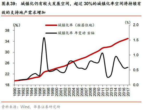 转移人口金融需求_银行和网际网路金融等新型金融业... 支援农业转移人口的创(2)