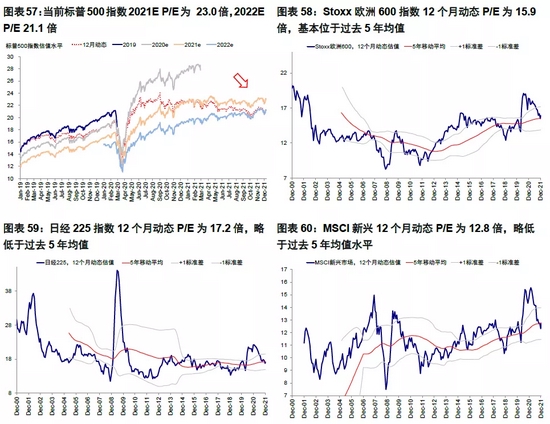 中金海外：加息预期升温阶段资产如何表现？