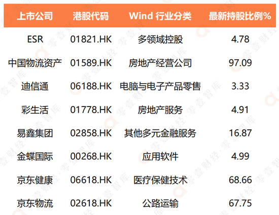 刘强东的资本布局:京东“三驾马车”仍是主角 但重心或已转向