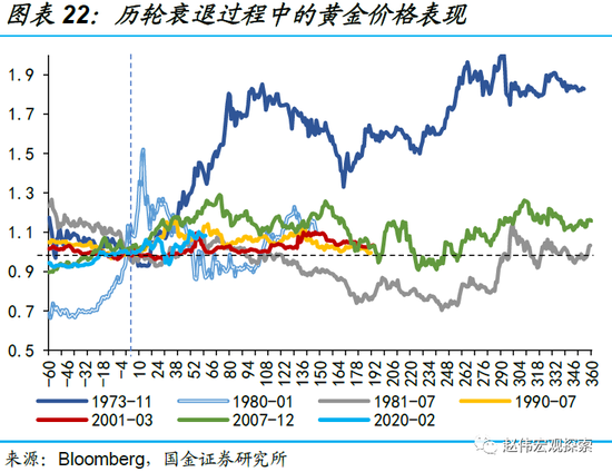 黄金时间:现货黄金单周飙升近90美元 仍需关注美联储官员的态度变化 黄金时间:现货黄金单周飙升近90美元 仍需关注美联储官员的态度变化