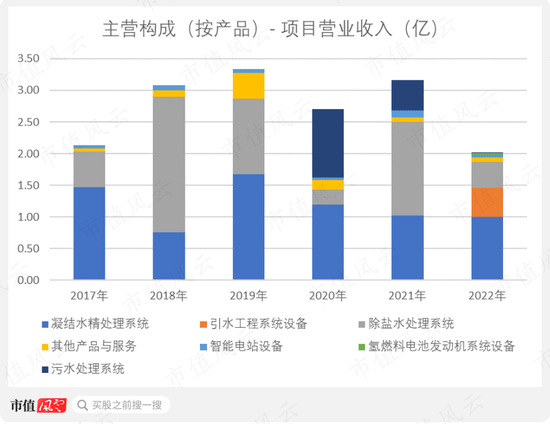 虚增七成利润，上市前业绩同样存疑！力源科技：再小的公司，也有颗造假的心