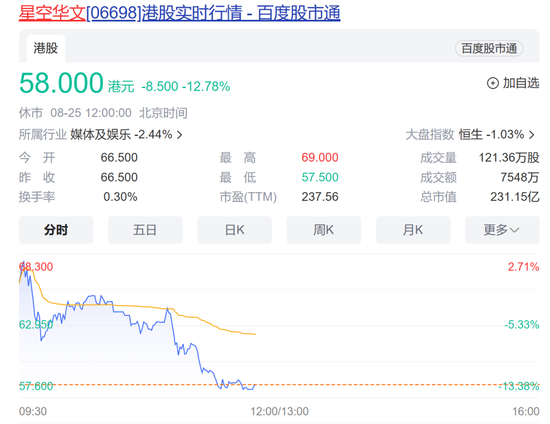 《中国好声音》暂停播出！母公司股价大跌近13%，连续第7日放量！环保股继续走强