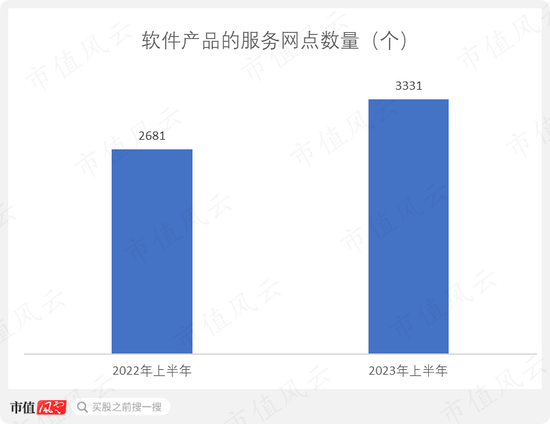 营收飙升120.6%，亏损大幅收窄，眼科医疗AI领跑者鹰瞳科技：软件量价齐升，硬件成本摊薄，研发持续高投入