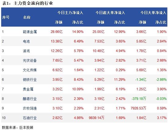 两市低位震荡 能源金属获青睐