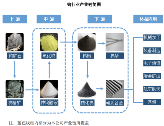 绑定稻盛和夫创立的“京瓷”，吉大校友卖钨年入15亿冲刺IPO：海盛钨业销售数据“打架”？