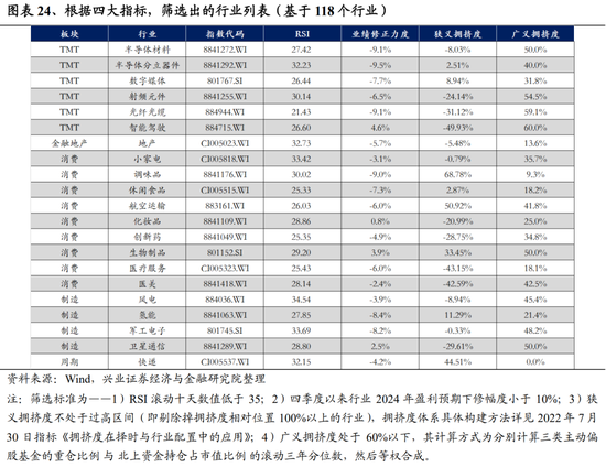 兴证策略张启尧团队：积极因素积累，跨年行情值得期待