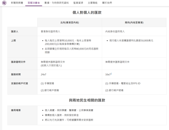 (图片来源:香港金融管理局网站截图)