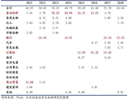 基金经理揭秘系列之一:国海富兰克林赵晓东_新