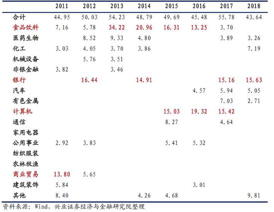 基金经理揭秘系列之一:国海富兰克林赵晓东_新