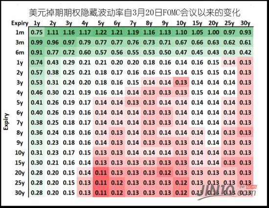 摩根士丹利策略师埃尔普森(Sam Elprince)就在3月22日的一份报告中写到: