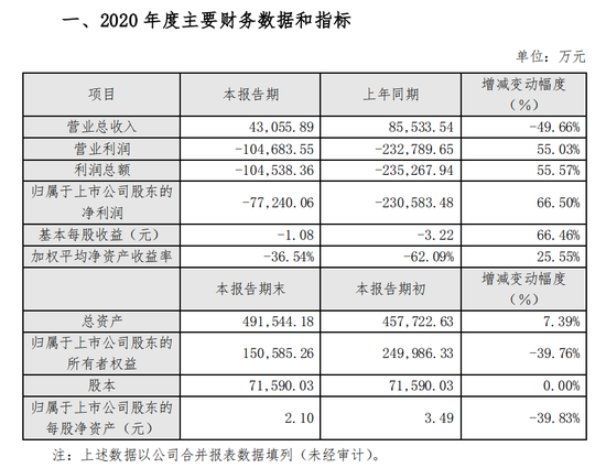 顶风给郑爽1.6亿元片酬的北京文化财大气粗吗?