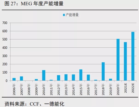 聚酯产业链年报:弱预期中重视预期差