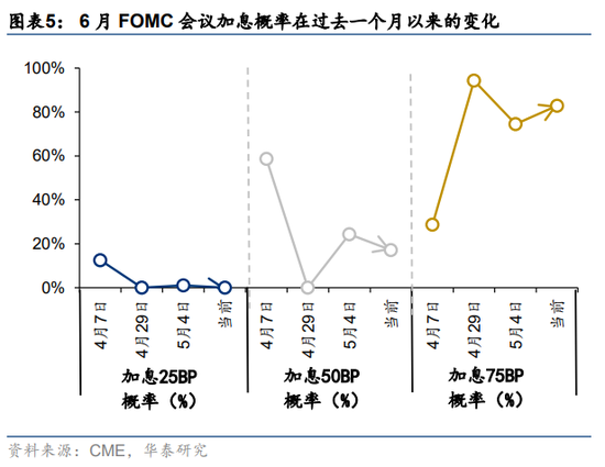 华泰策略:三大因素进一步改善 继续向下半年的修复行情做挖掘和布局