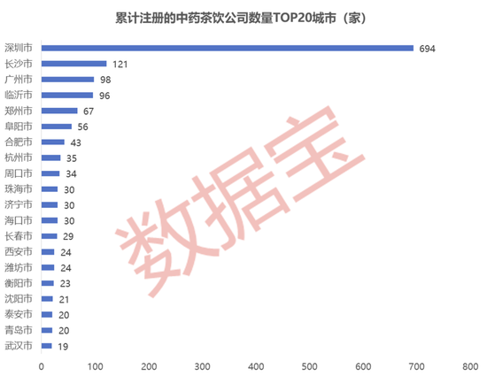 “秃如其来”“夜不能寐”？“中药+”养生图鉴来了（附股）