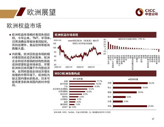 中金2024年展望 | 全球研究：美元与利率回落周期的变局