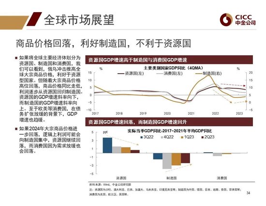 中金2024年展望 | 全球研究：美元与利率回落周期的变局