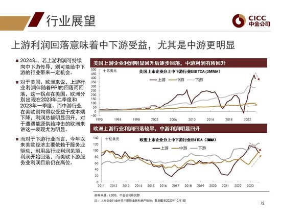 中金2024年展望 | 全球研究：美元与利率回落周期的变局