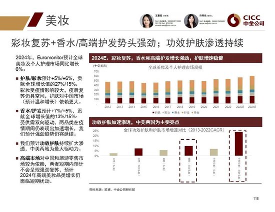 中金2024年展望 | 全球研究：美元与利率回落周期的变局