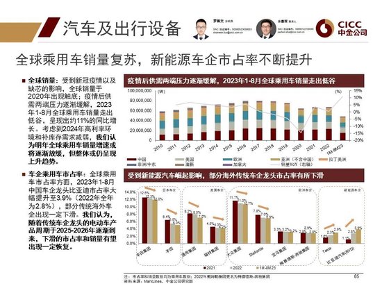 中金2024年展望 | 全球研究：美元与利率回落周期的变局