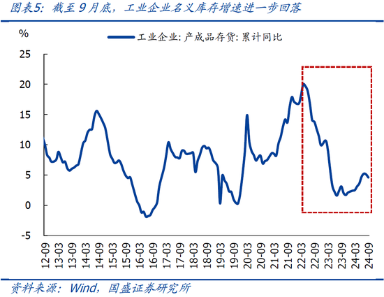 9月企业盈利下滑近三成的背后  第14张