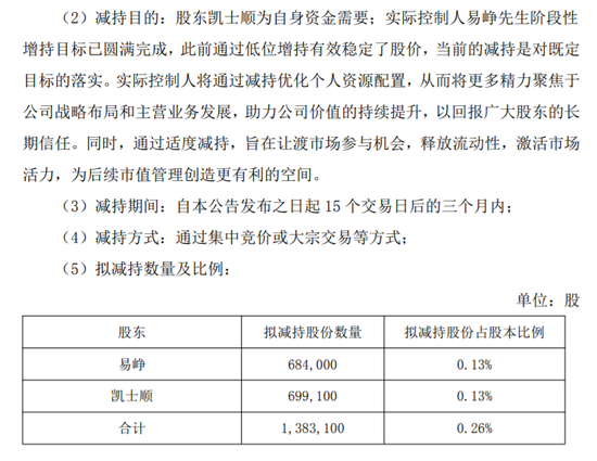 ▲同花顺就两位股东减持发布公告。