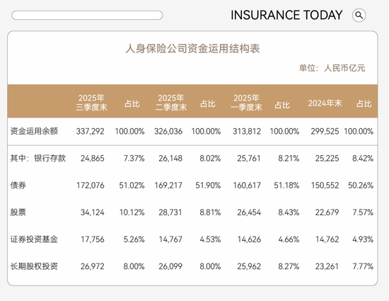 数据来源：监管部门