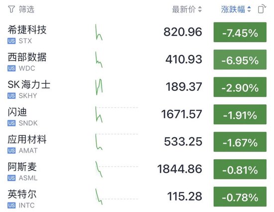 今夜,又新高了!