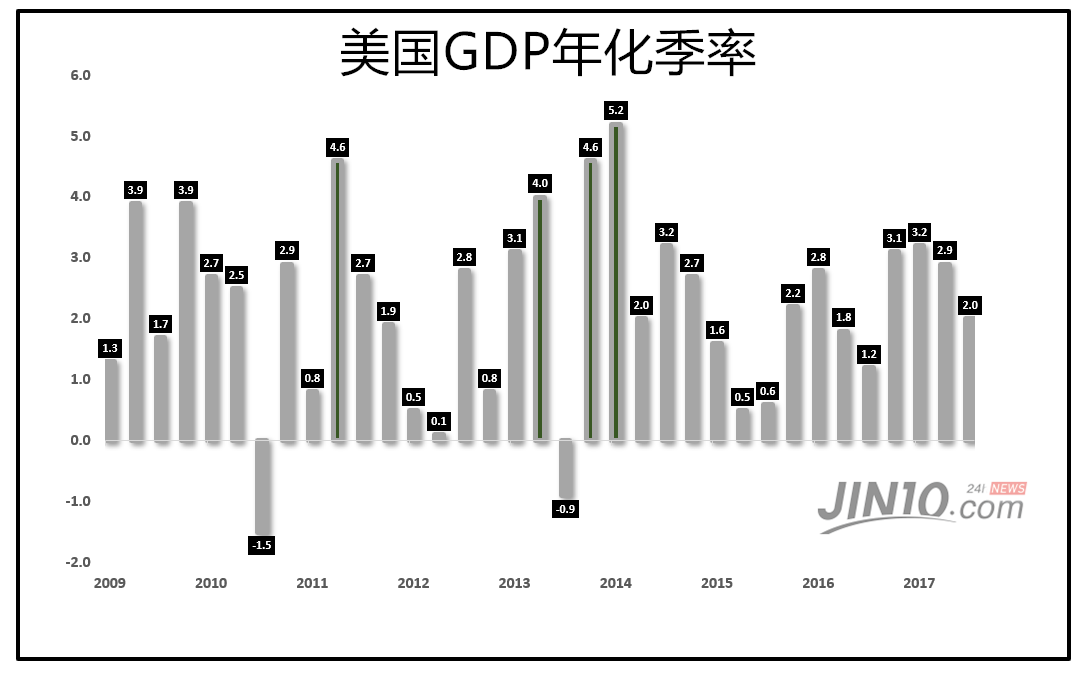 2008年gdp数据_广东修订GDP数据：去年首次突破8万亿大关,深圳首超广州(2)