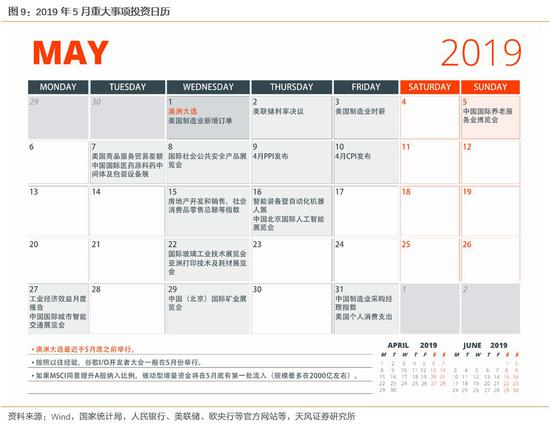 风险提示:海外不确定因素,宏观经济风险,公司业绩不达预期风险等。