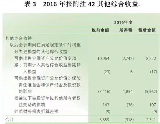 这是为什么呢?我们的判断似乎又被推翻了!