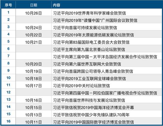 「必威论坛」廖英强被罚1.29亿称不缺钱 证监会:挑战法律尊严