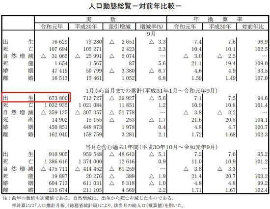 截自日本厚生劳动省官网