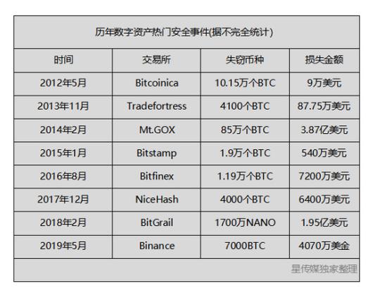 比特币买汉堡_买完比特币需要划转_如何买比特币和狗狗币