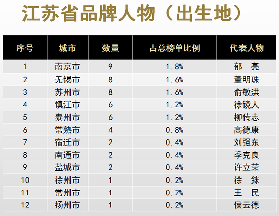 明初山东人口总数_山东人口变化统计图
