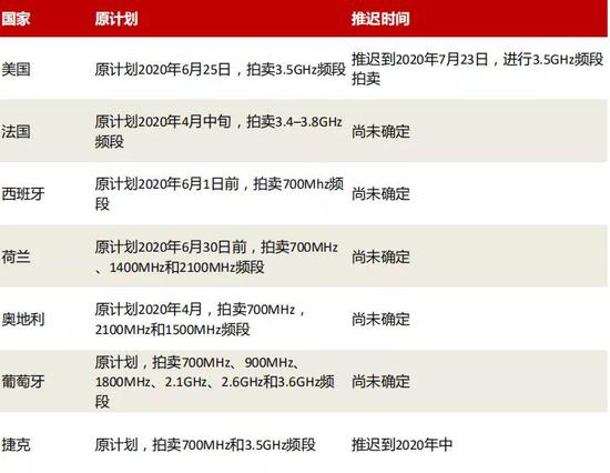 资料来源：招商银行研究院