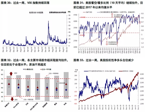 中金海外：加息预期升温阶段资产如何表现？