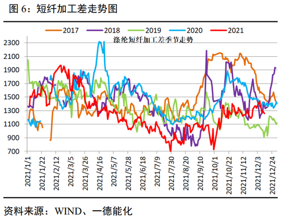 聚酯产业链年报:弱预期中重视预期差