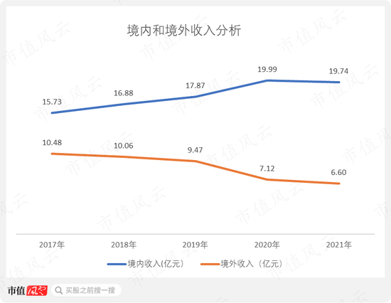 股价一个月翻倍，“中特估”总龙头中国卫通：通信卫星运营商老大，手握独家卫星资源但收入零增长