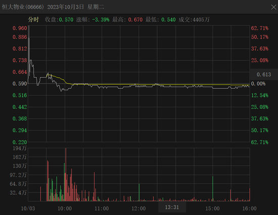 恒大汽车,突发公告!