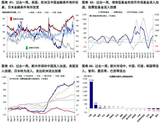 海外：美联储提前降息的“深意”