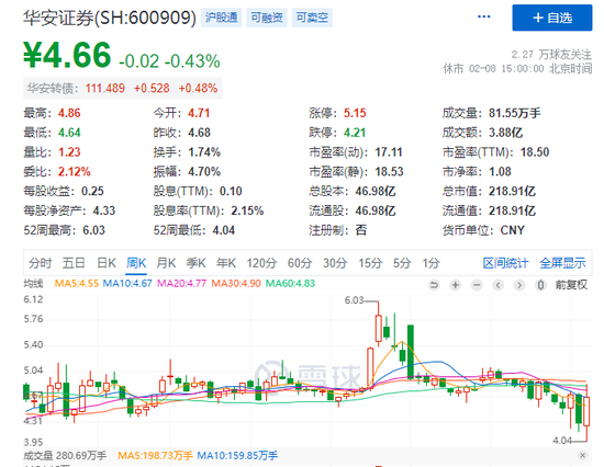 监管出手！200亿上市券商，被采取措施！