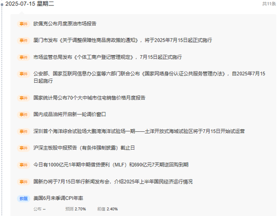 中信建投证券周策略:上证指数突破3500点,周五放量冲高回落,下周行情能否延续? 第7张 中信建投证券周策略:上证指数突破3500点,周五放量冲高回落,下周行情能否延续? 第7张