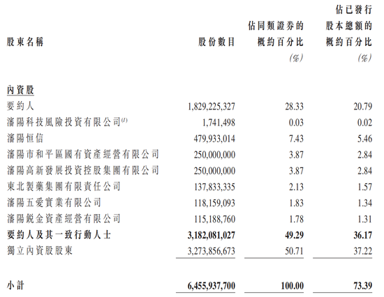 盛京银行拟于11月20日从港交所退市！