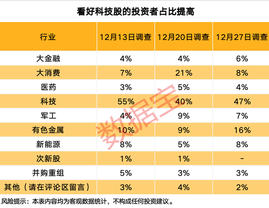 融资客大手笔买入这些股!赚钱效应良好,投资者看涨后市!