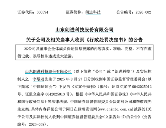 300594，被监管重罚！