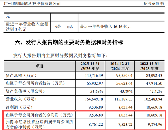 别忘了打新!就在明天,节后新股申购 别忘了打新!就在明天,节后新股申购
