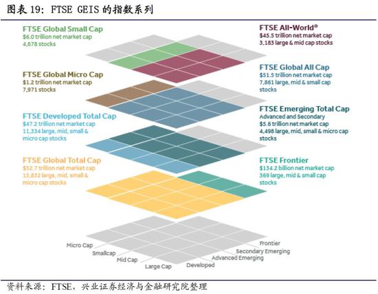 兴业策略:坚定反弹 推荐科技创新龙头和中小盘