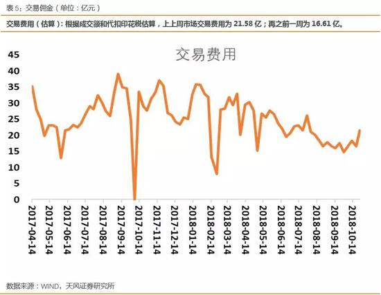 2、资金供给/资金流入